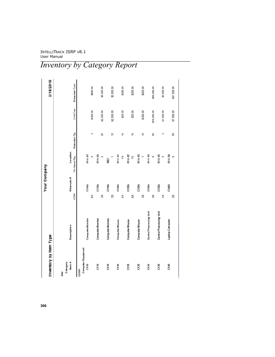 Inventory by category report | IntelliTrack Inventory Shipping Receiving Picking (ISRP) User Manual | Page 334 / 398