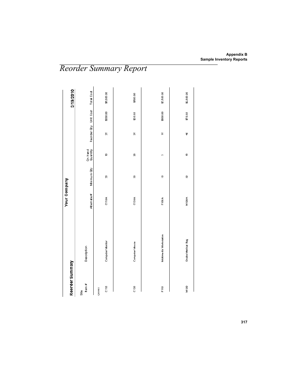Reorder summary report | IntelliTrack Inventory Shipping Receiving Picking (ISRP) User Manual | Page 345 / 398