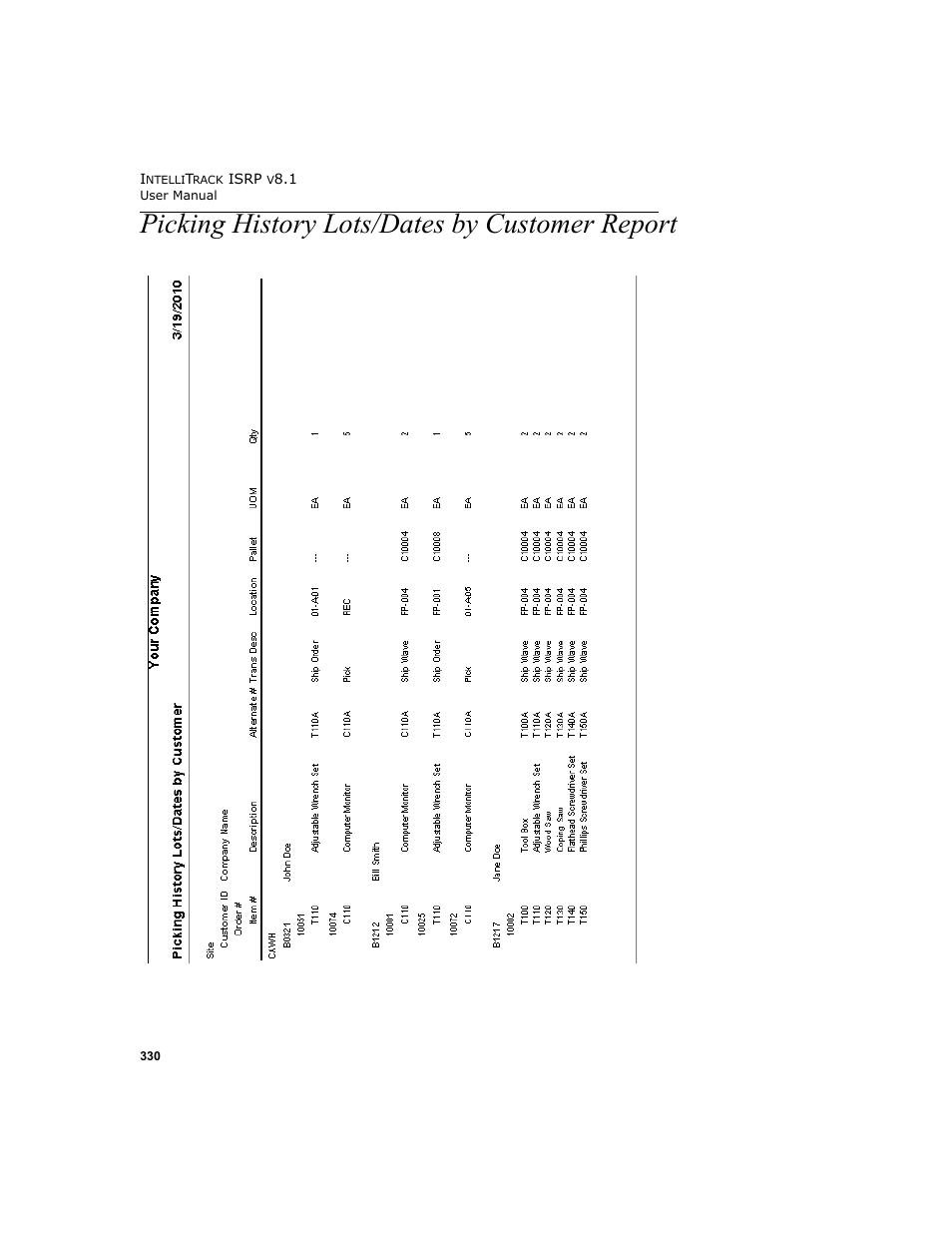 Picking history lots/dates by customer report | IntelliTrack Inventory Shipping Receiving Picking (ISRP) User Manual | Page 358 / 398