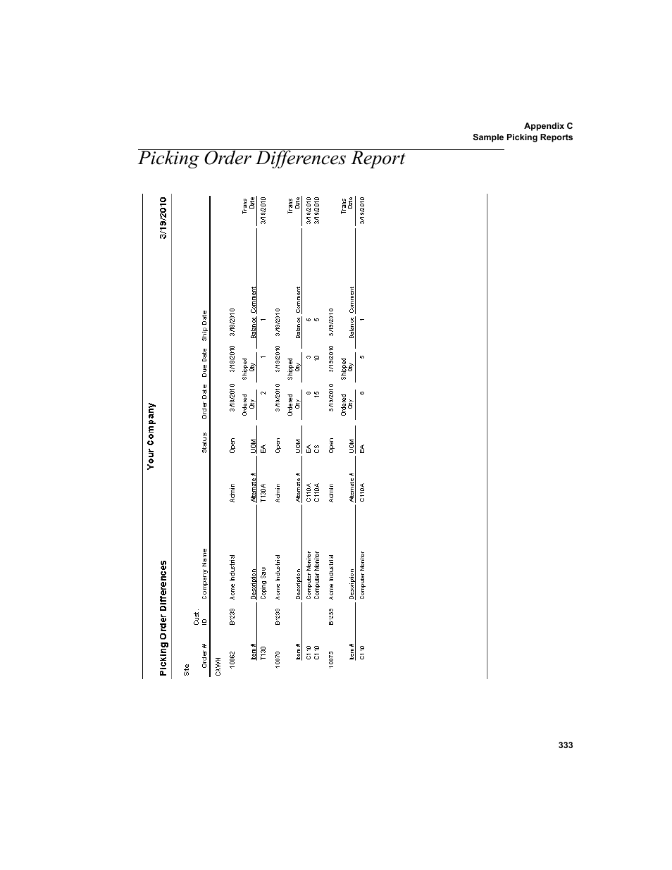 Picking order differences report | IntelliTrack Inventory Shipping Receiving Picking (ISRP) User Manual | Page 361 / 398