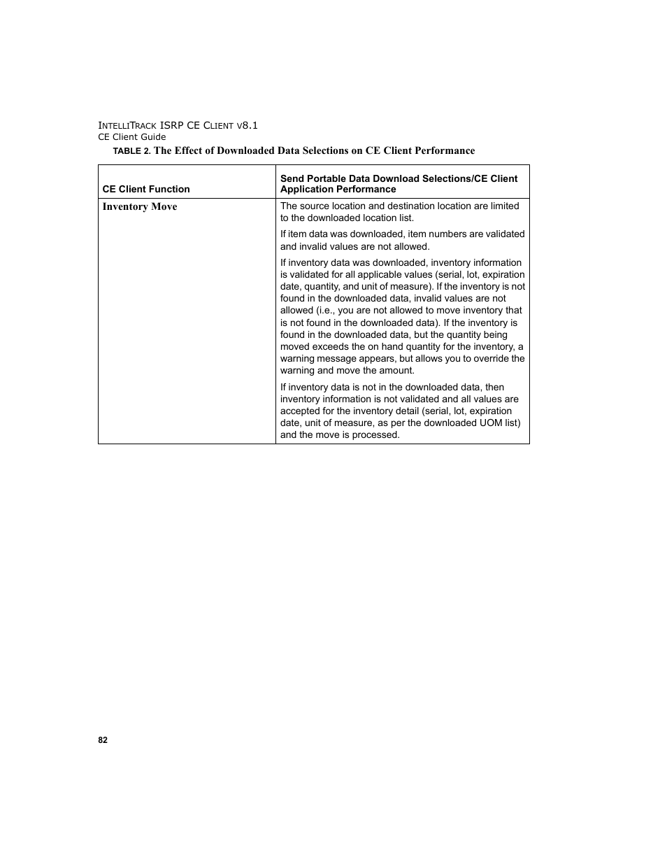 IntelliTrack Inventory Shipping Receiving Picking (ISRP) User Manual | Page 94 / 172