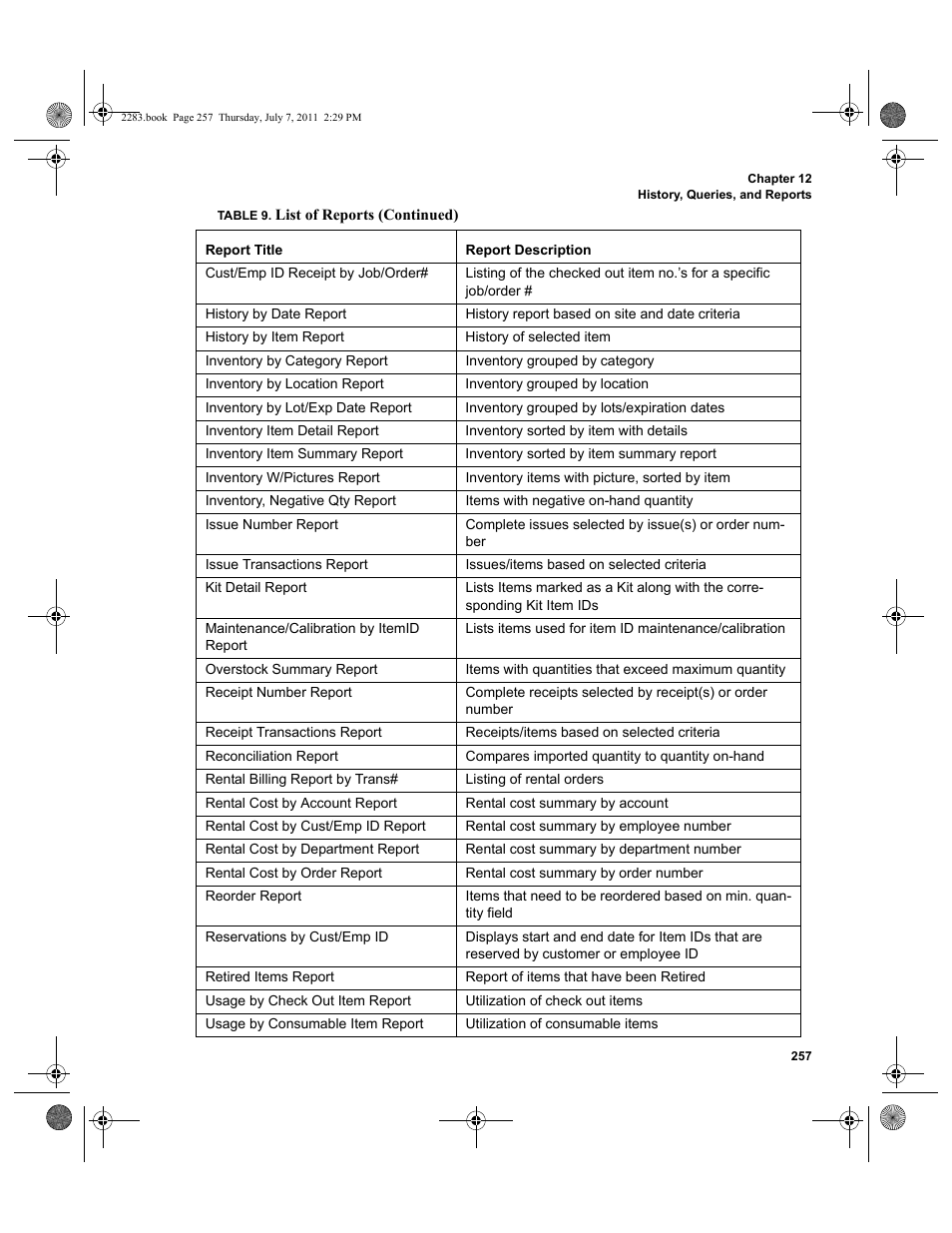 IntelliTrack Check In/Out User Manual | Page 287 / 564