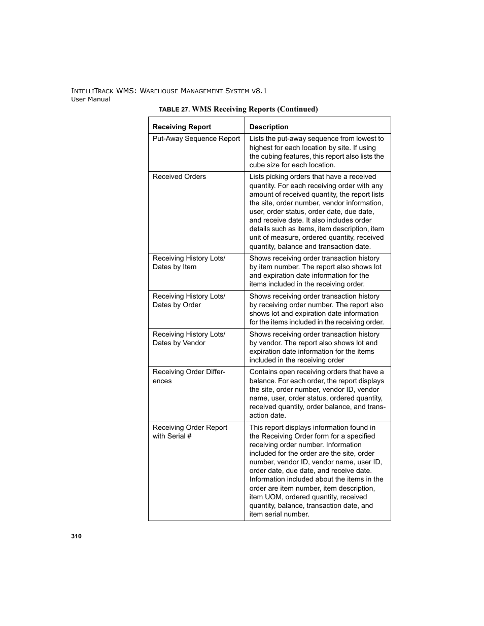 IntelliTrack WMS – Warehouse Management System User Manual | Page 336 / 466