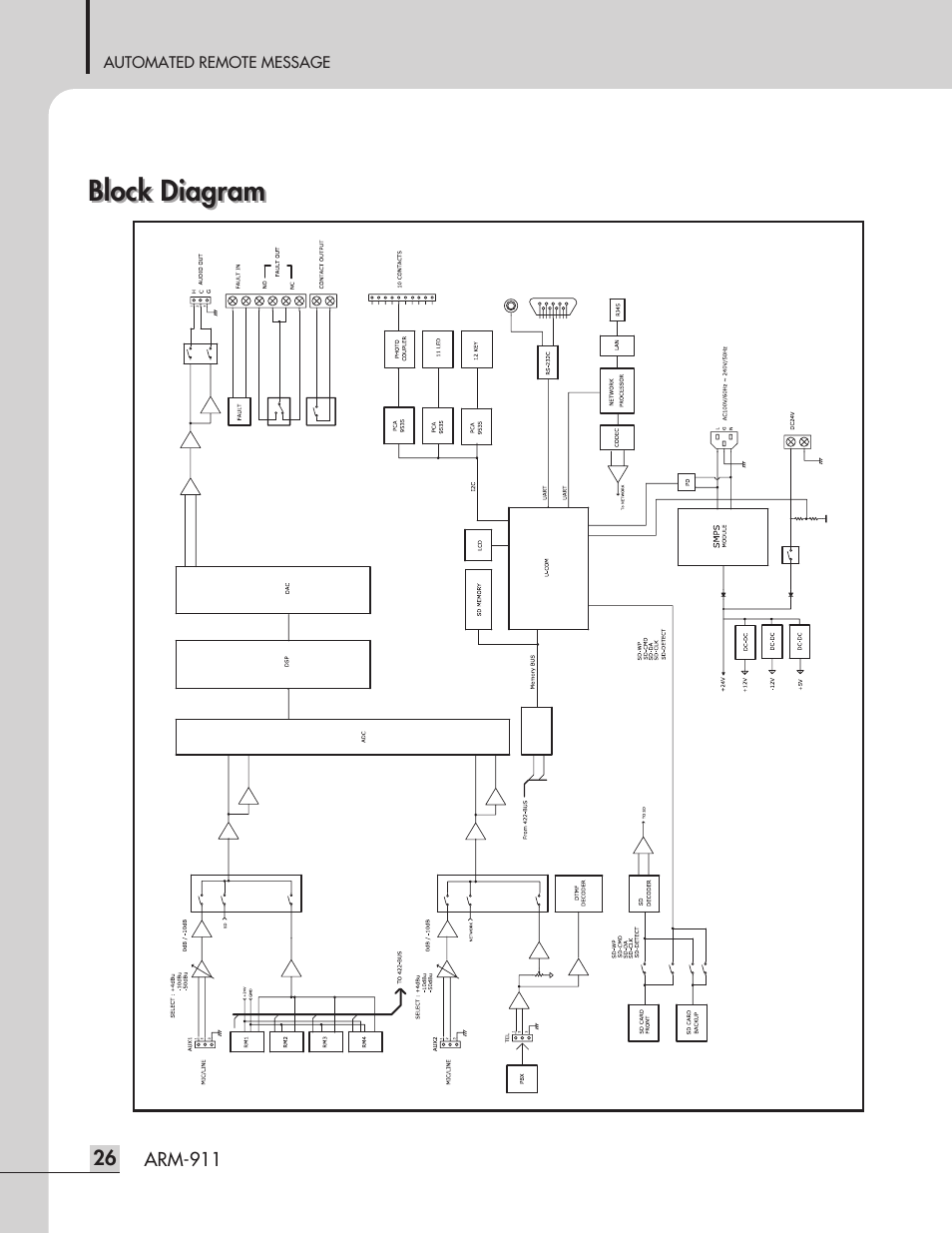 Block diagram | Inter-M ARM-911 User Manual | Page 29 / 32