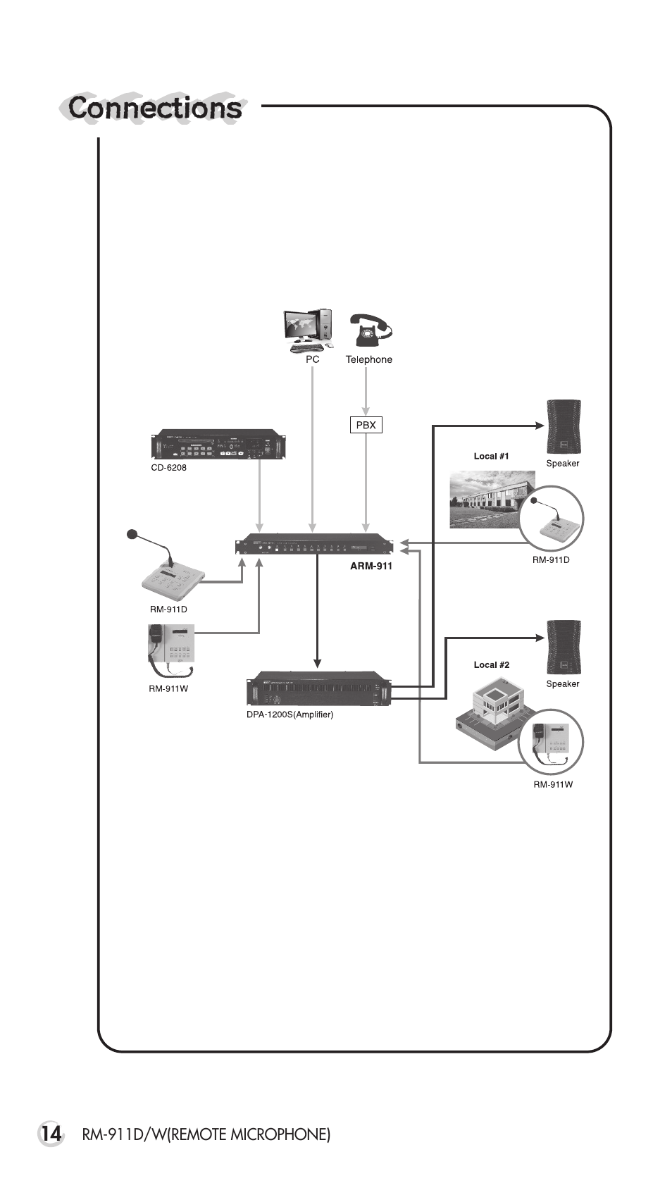 Connections | Inter-M RM-911D User Manual | Page 19 / 27