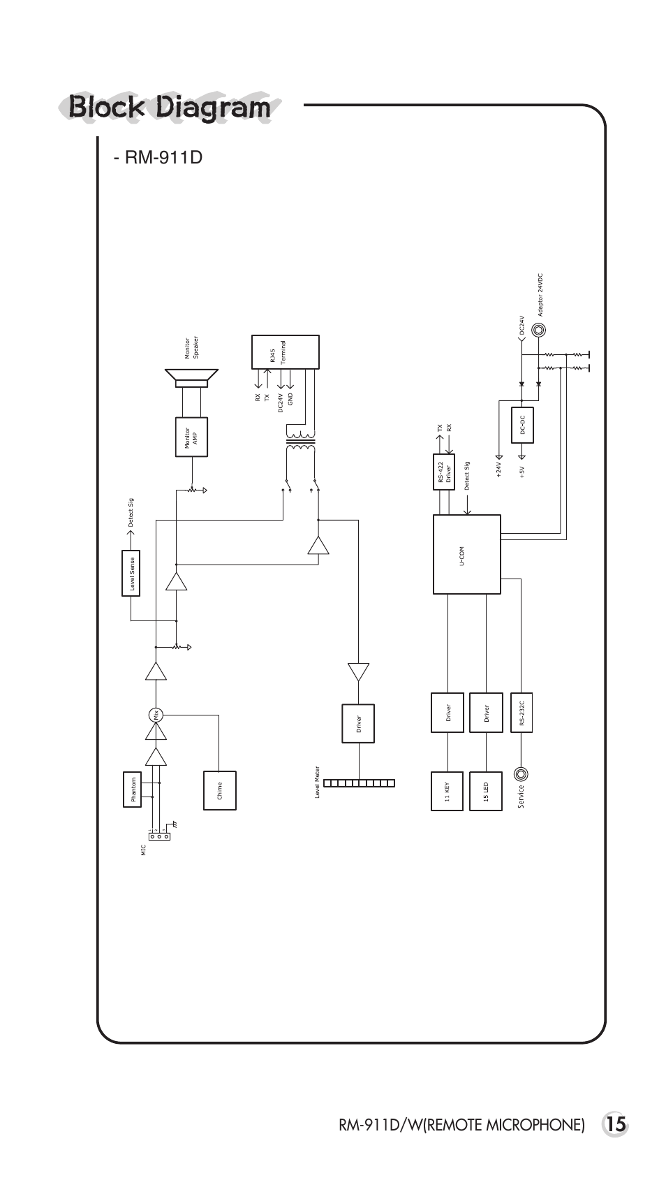 Blockdiagram | Inter-M RM-911D User Manual | Page 20 / 27