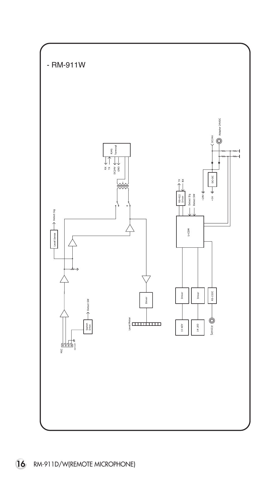 Inter-M RM-911D User Manual | Page 21 / 27