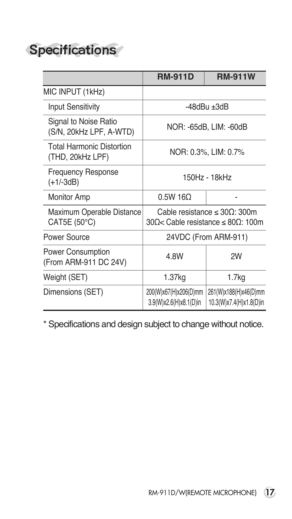 Specifications | Inter-M RM-911D User Manual | Page 22 / 27