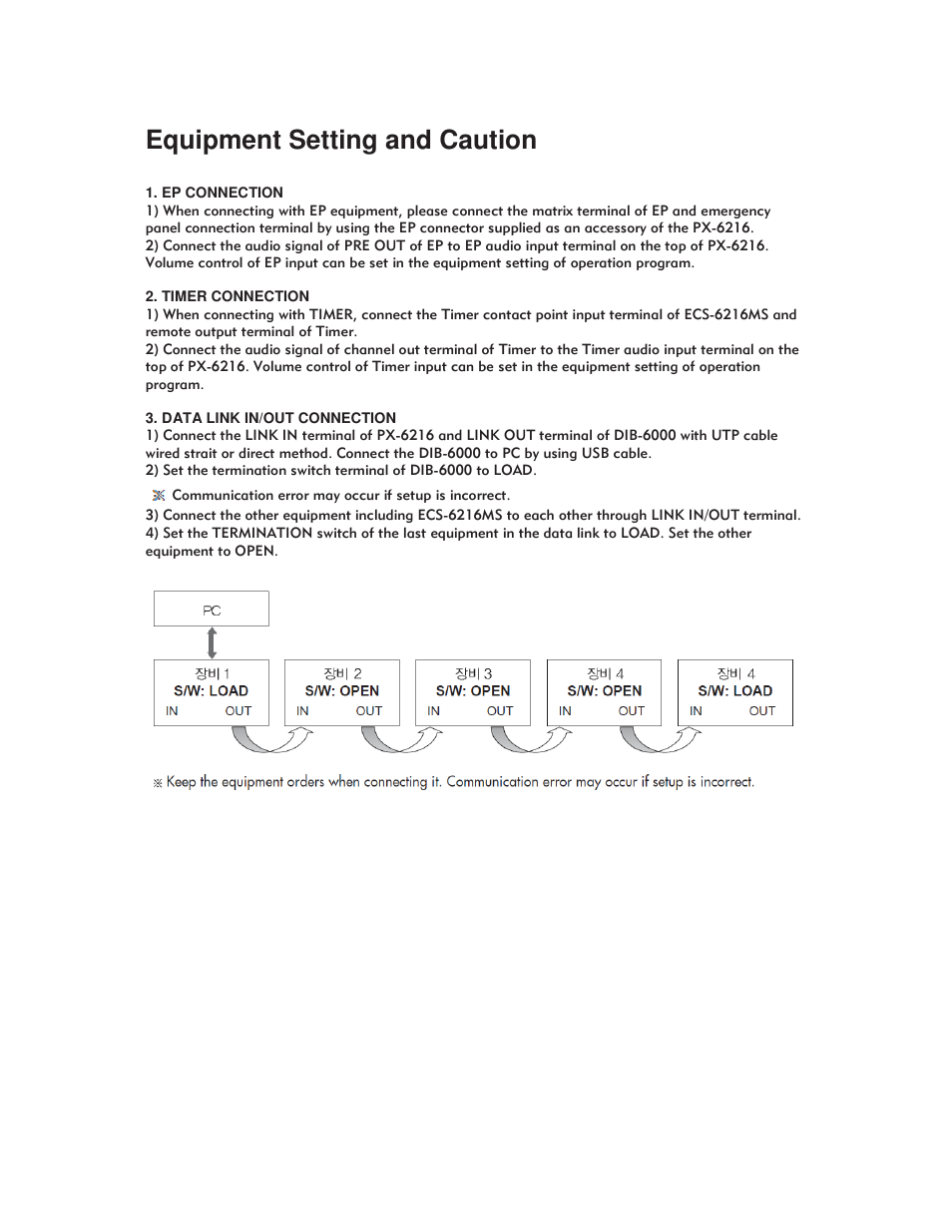 Equipment setting and caution | Inter-M PX-6216 User Manual | Page 11 / 19