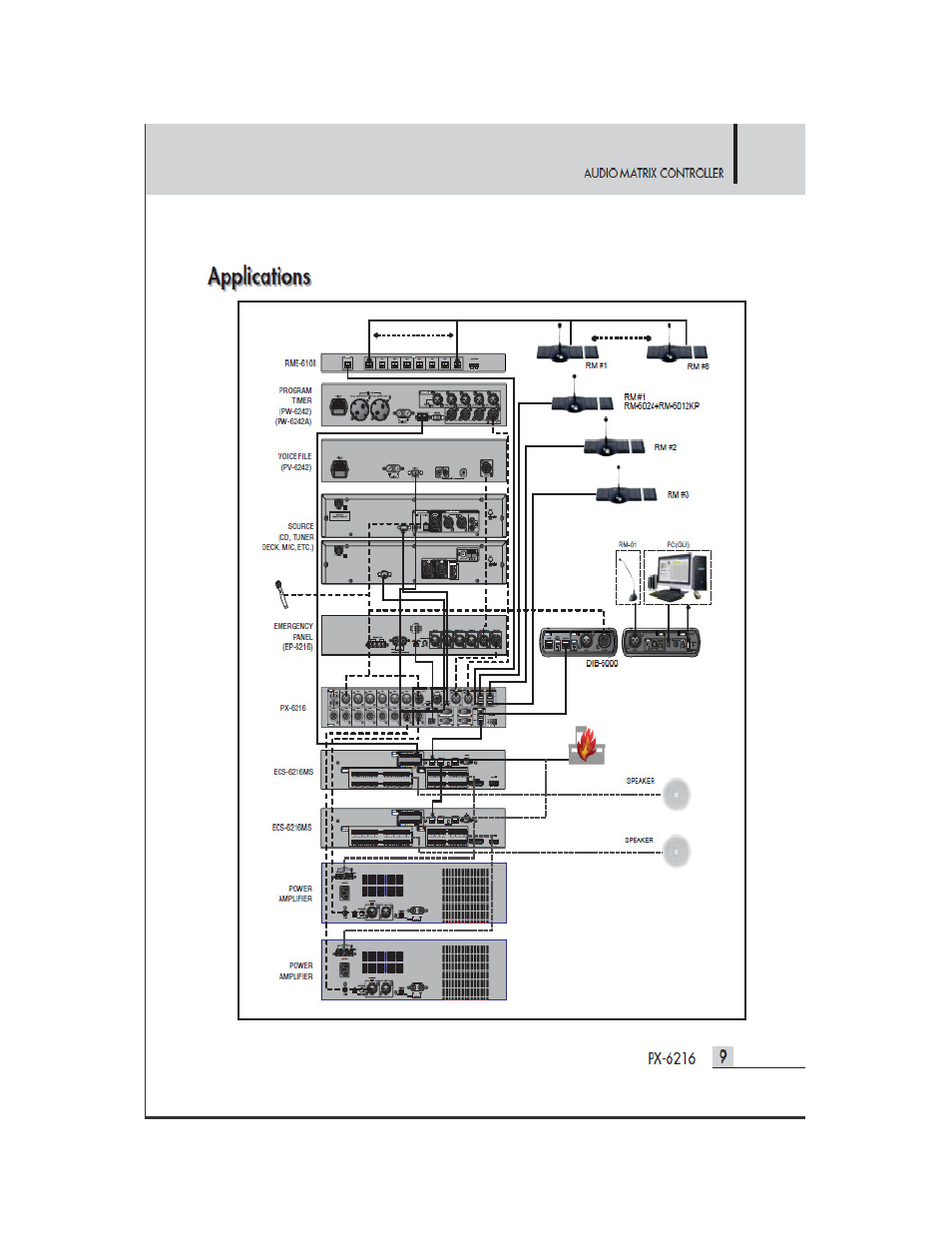 Inter-M PX-6216 User Manual | Page 13 / 19