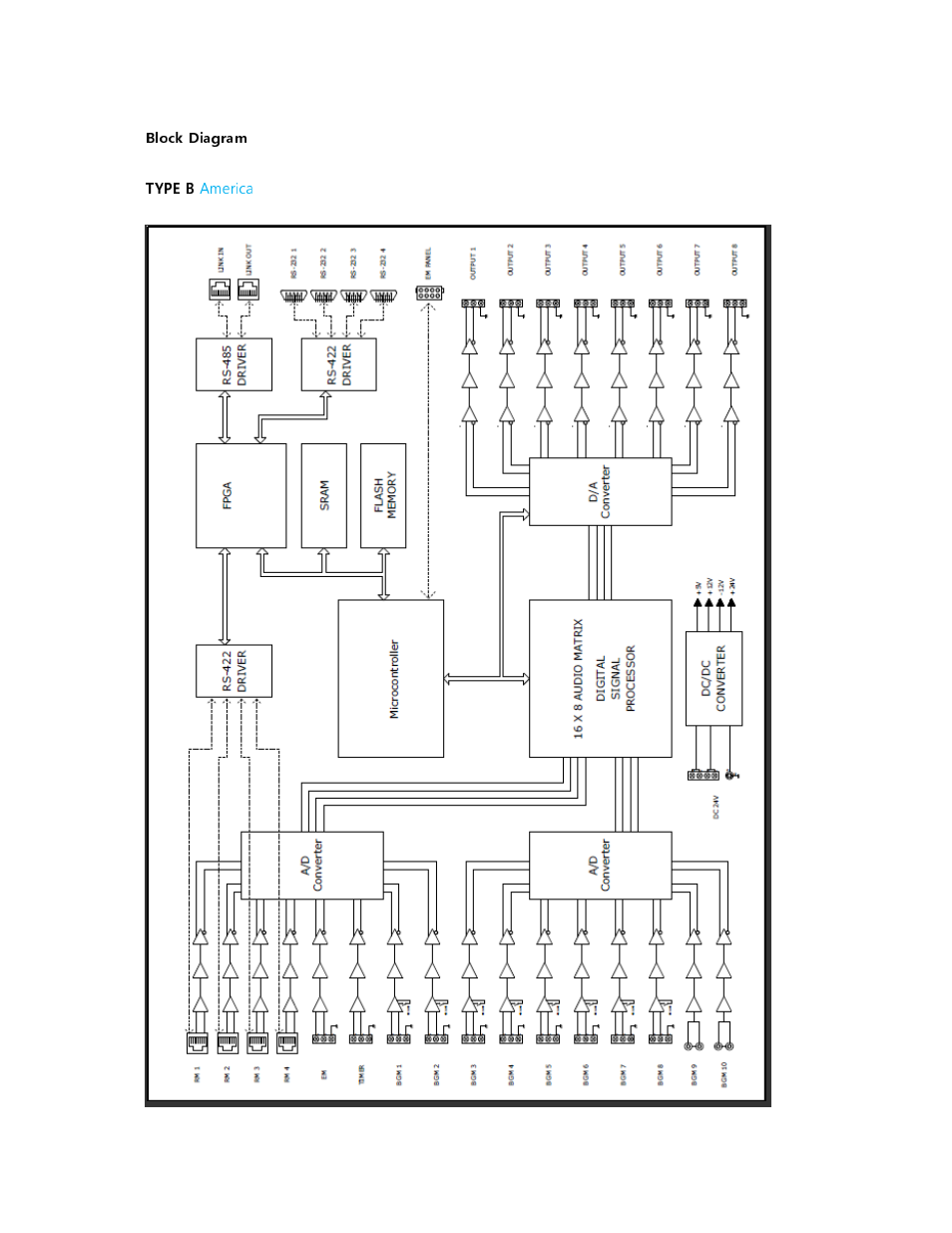 Inter-M PX-6216 User Manual | Page 15 / 19