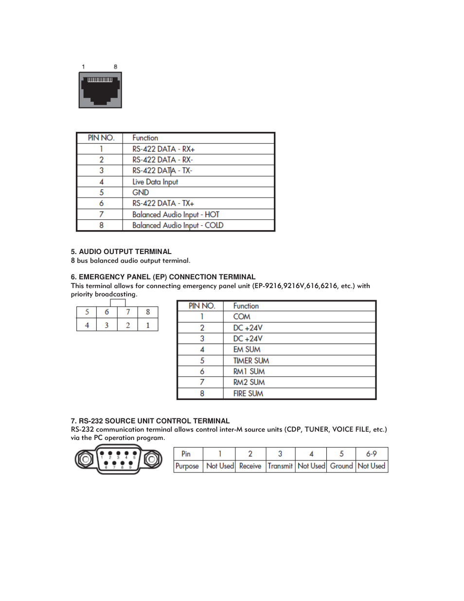 Inter-M PX-6216 User Manual | Page 9 / 19