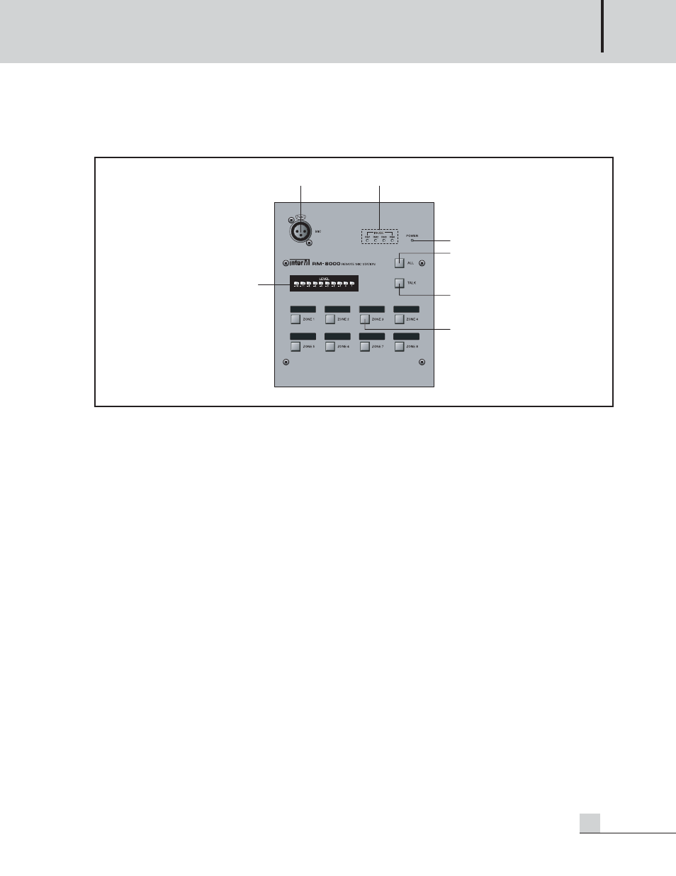 Rm-8000 front panel | Inter-M PX-8000 User Manual | Page 11 / 28