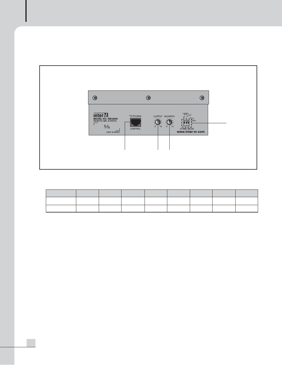Rm-8000 rear panel | Inter-M PX-8000 User Manual | Page 12 / 28