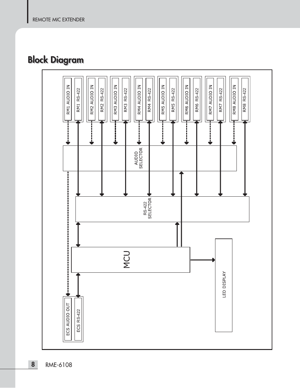 Block diagram | Inter-M RME-6108 User Manual | Page 10 / 16
