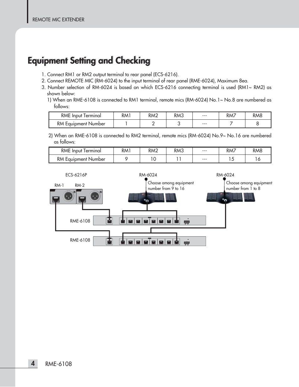 Equipment setting and checking, Rme-6108, Remote mic extender | Rm-6024, Rm-1 rm-2 | Inter-M RME-6108 User Manual | Page 6 / 16
