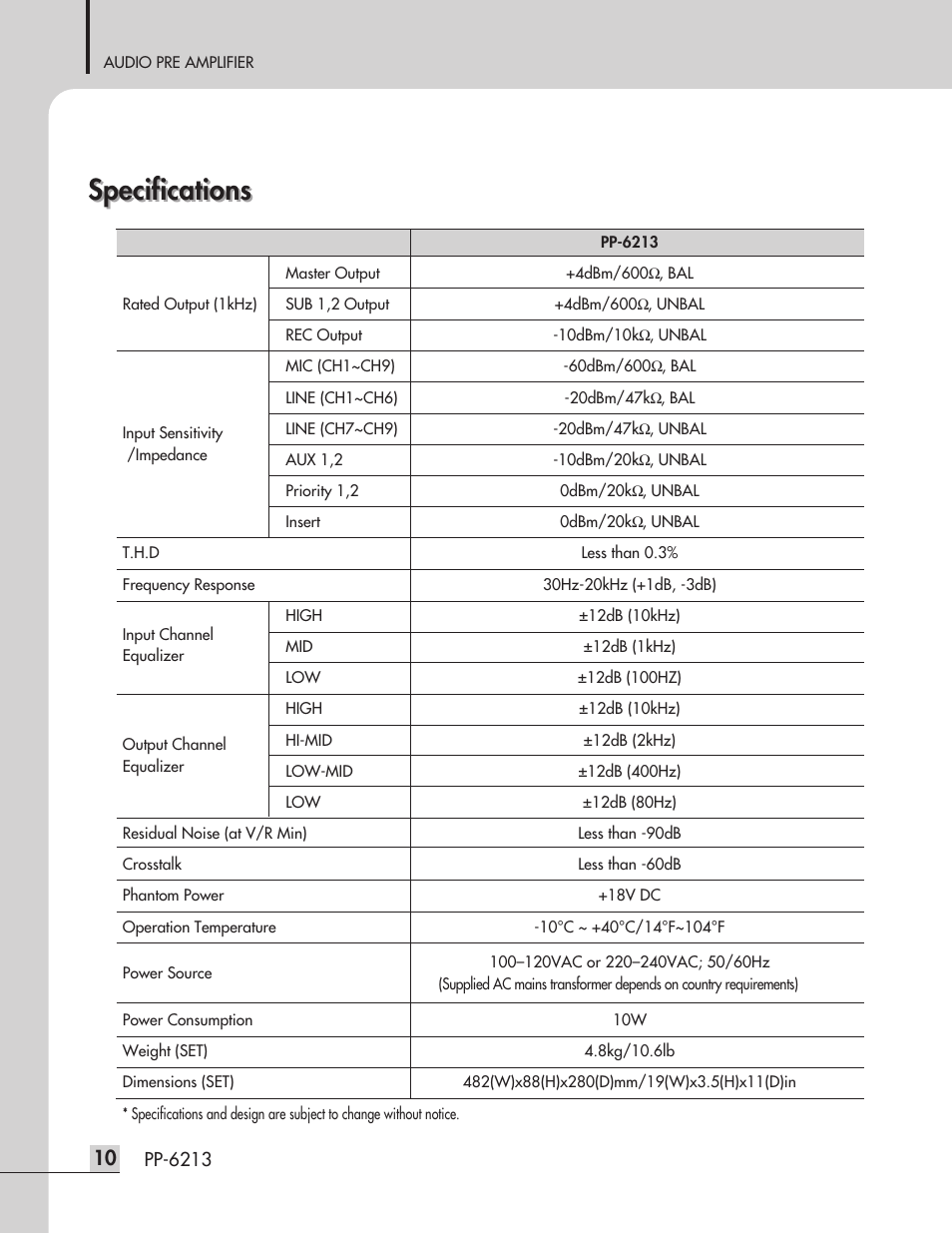 Specifications | Inter-M PP-6213 User Manual | Page 12 / 15