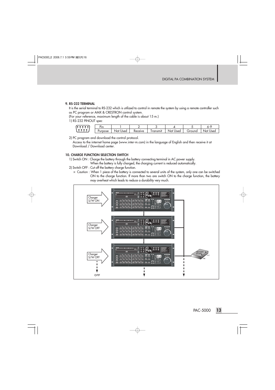 Inter-M PAC-5000 User Manual | Page 15 / 50