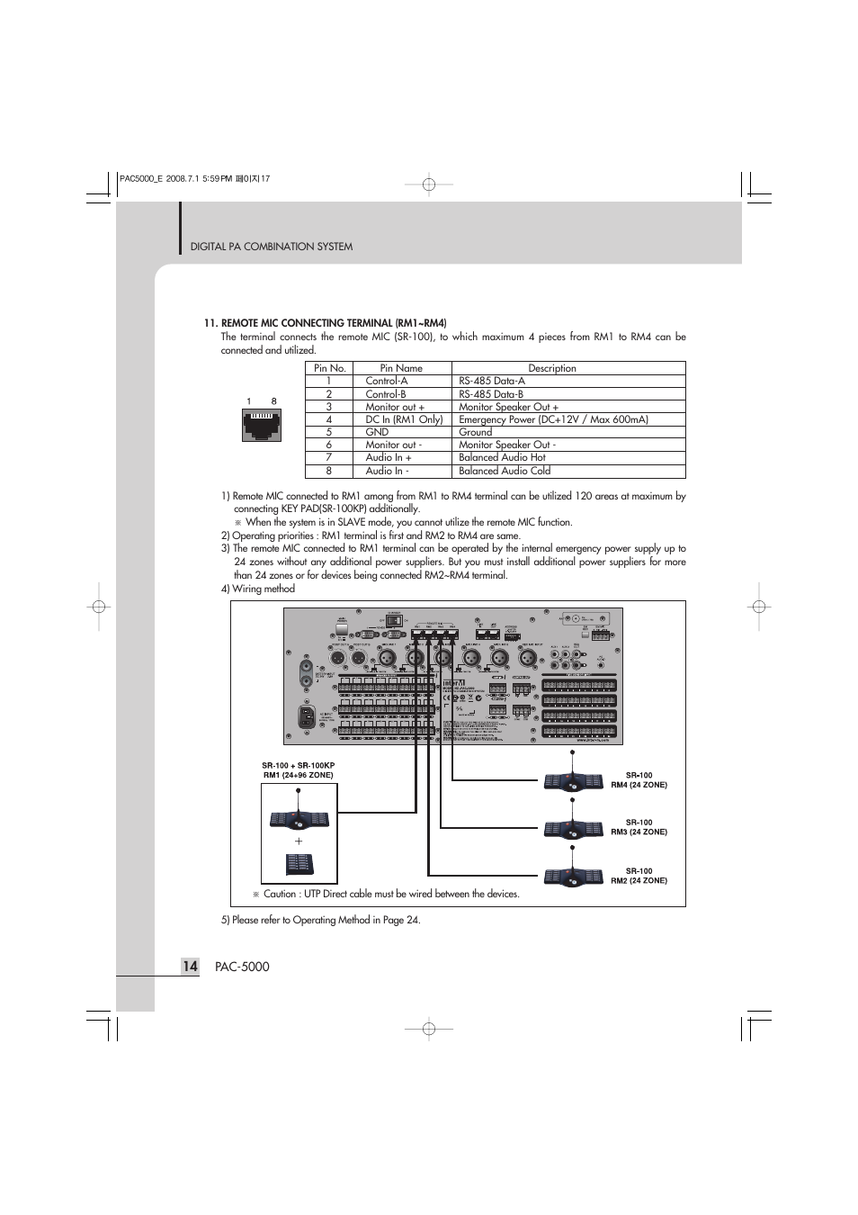 Inter-M PAC-5000 User Manual | Page 16 / 50