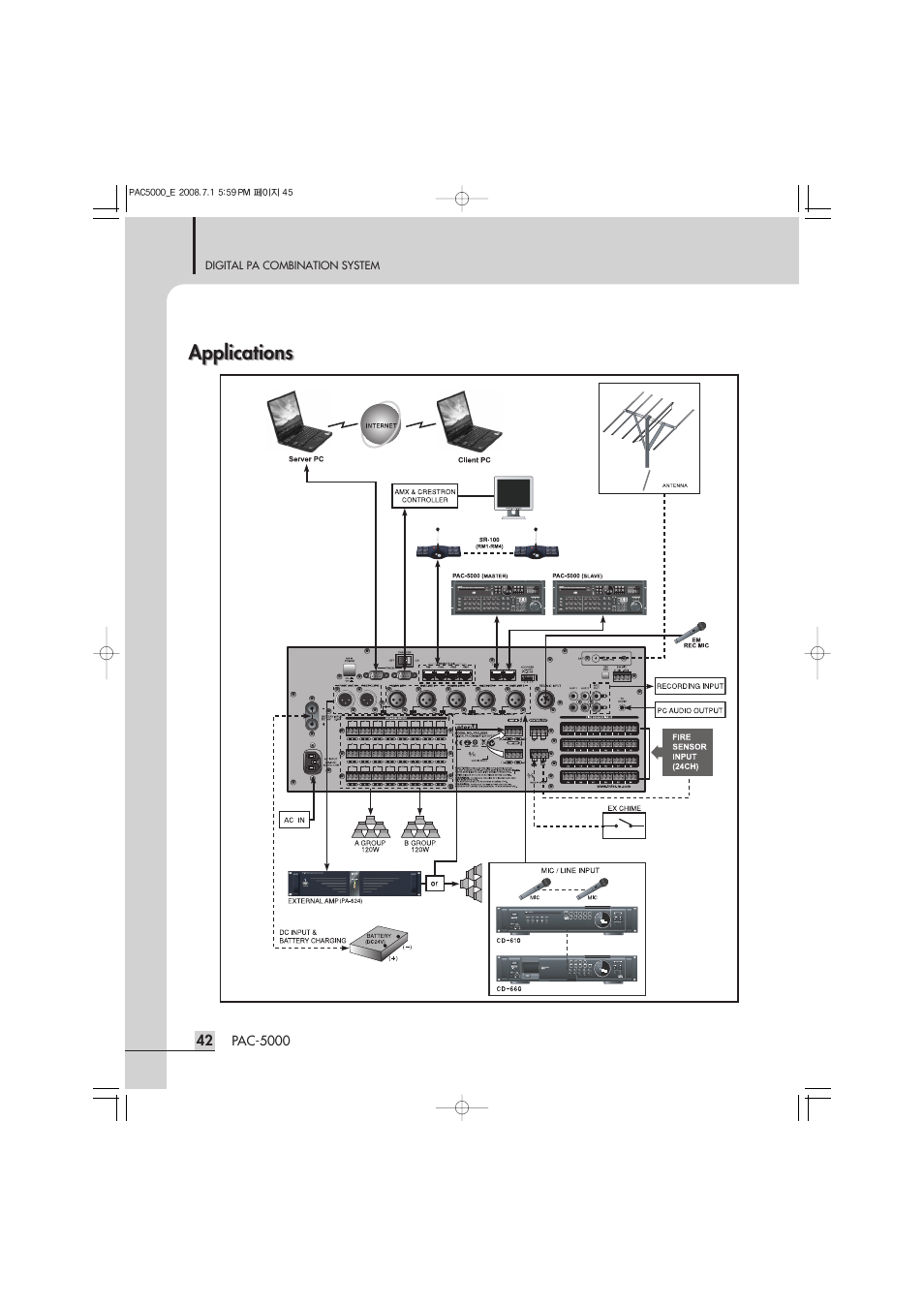 Applications | Inter-M PAC-5000 User Manual | Page 44 / 50