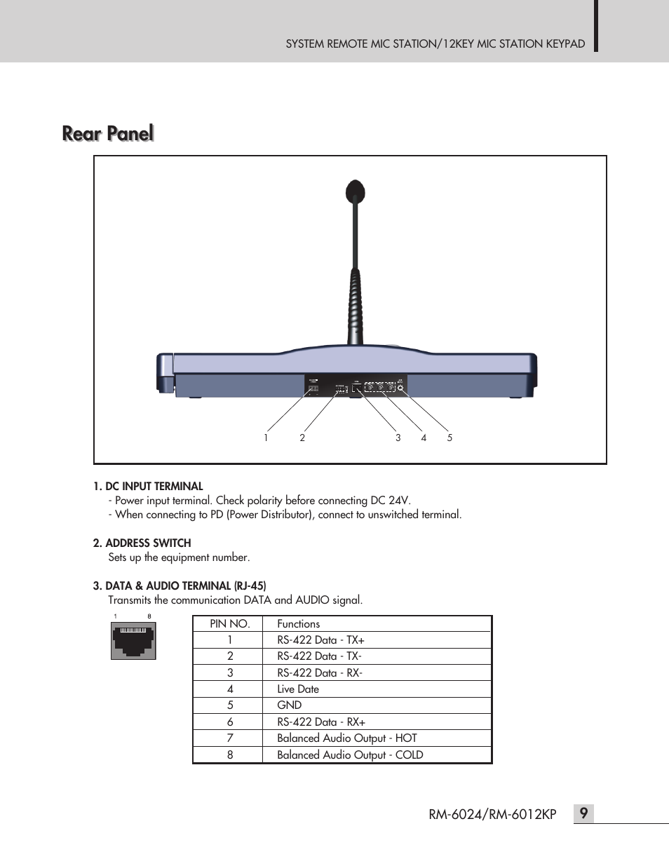 Rear panel | Inter-M RM-6024 User Manual | Page 11 / 20