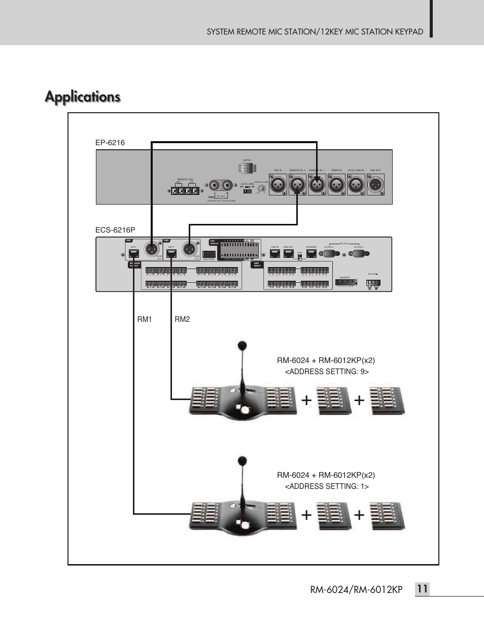 Applications, System remote mic station/12key mic station keypad, Rm2 rm1 | Inter-M RM-6024 User Manual | Page 13 / 20