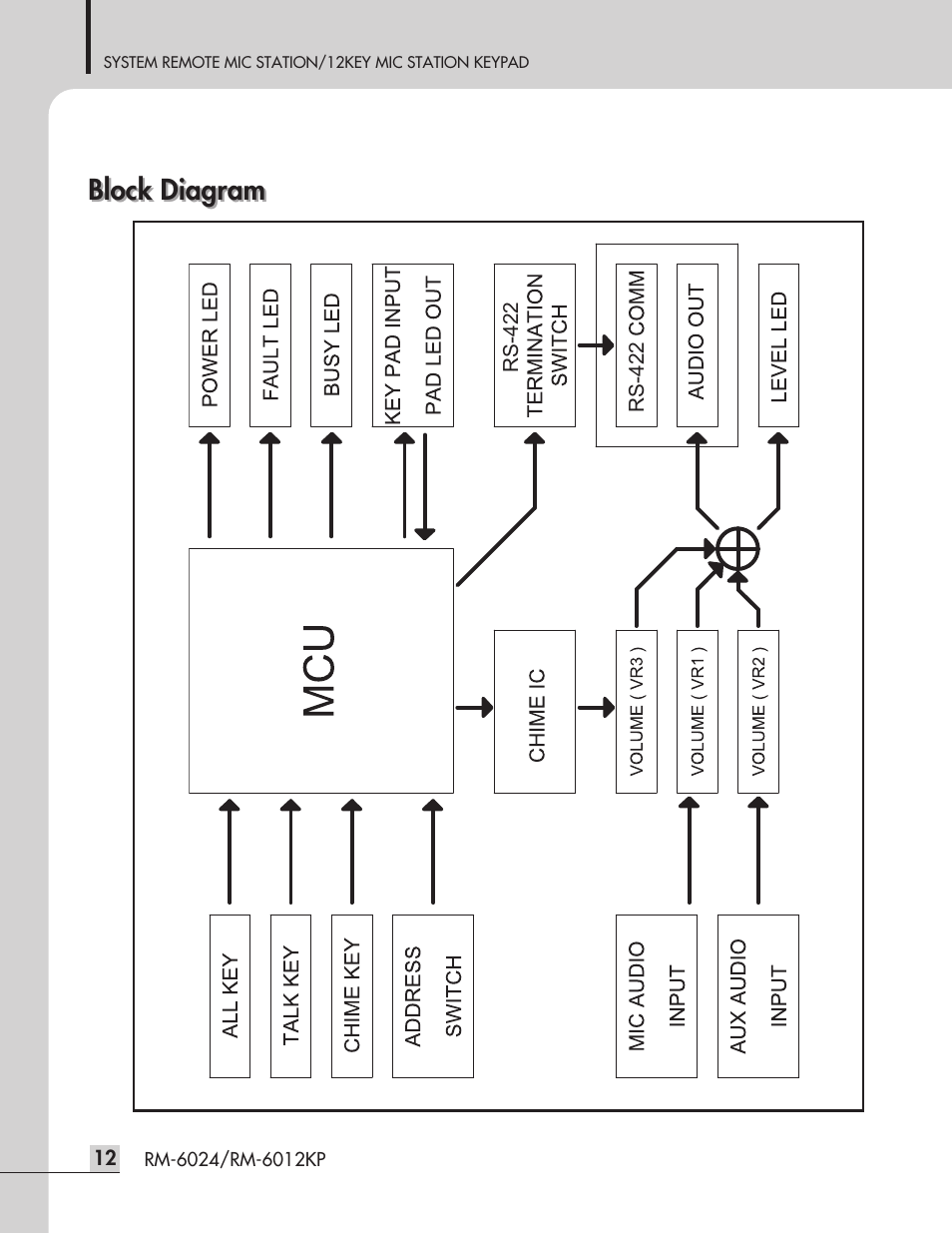 Block diagram | Inter-M RM-6024 User Manual | Page 14 / 20