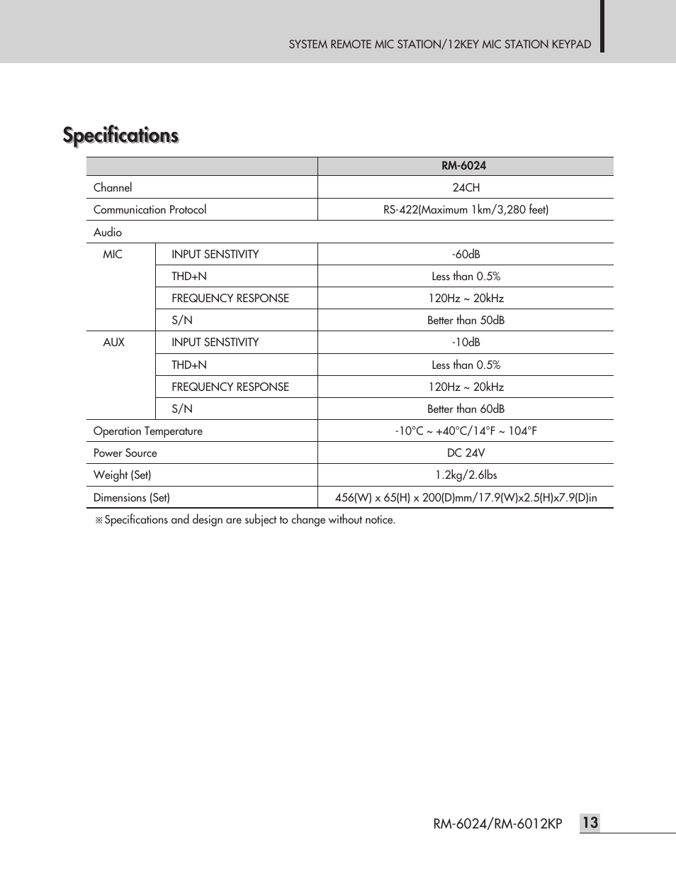 Specifications | Inter-M RM-6024 User Manual | Page 15 / 20