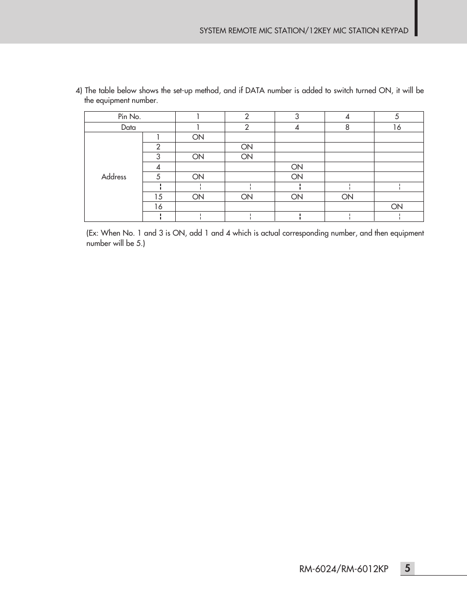 Inter-M RM-6024 User Manual | Page 7 / 20