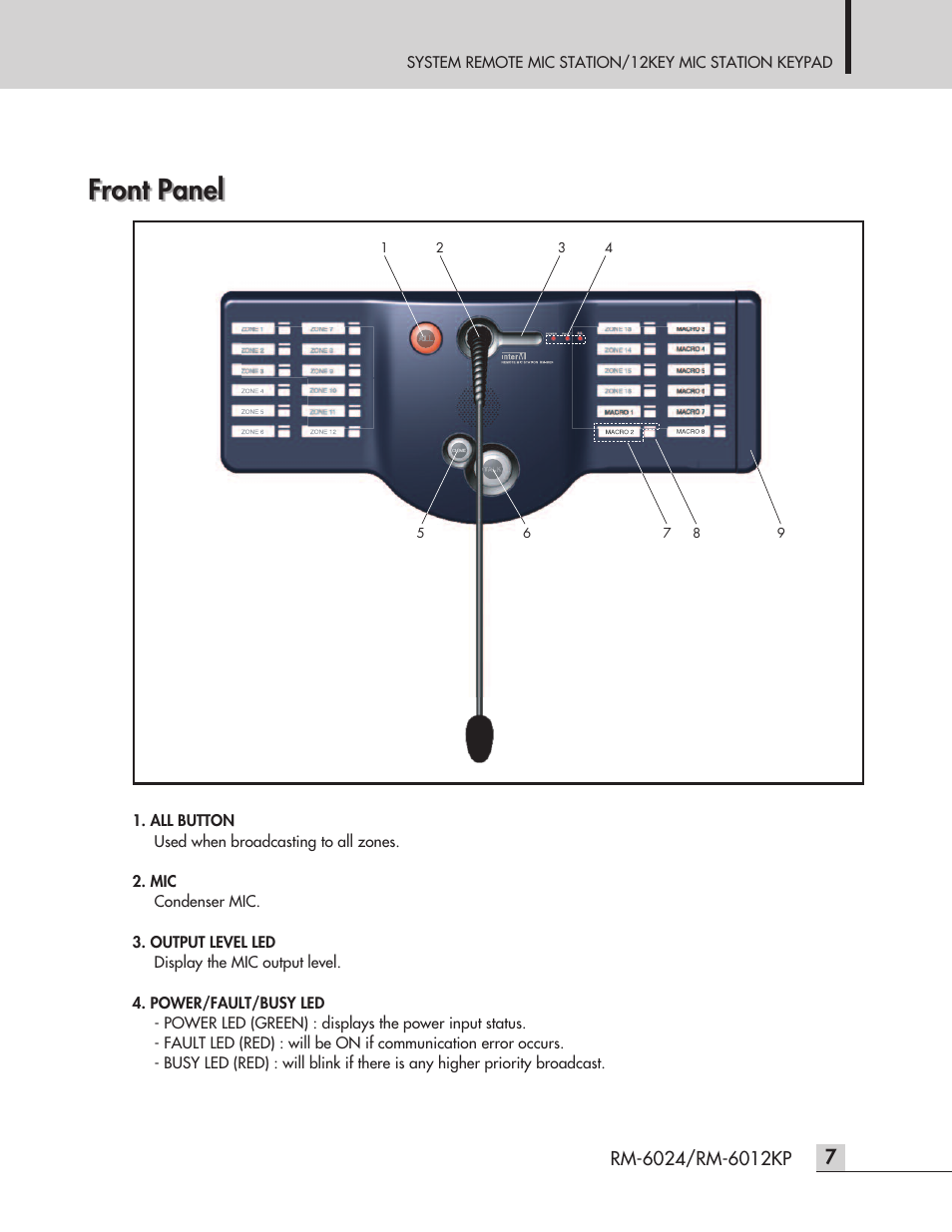 Front panel | Inter-M RM-6024 User Manual | Page 9 / 20