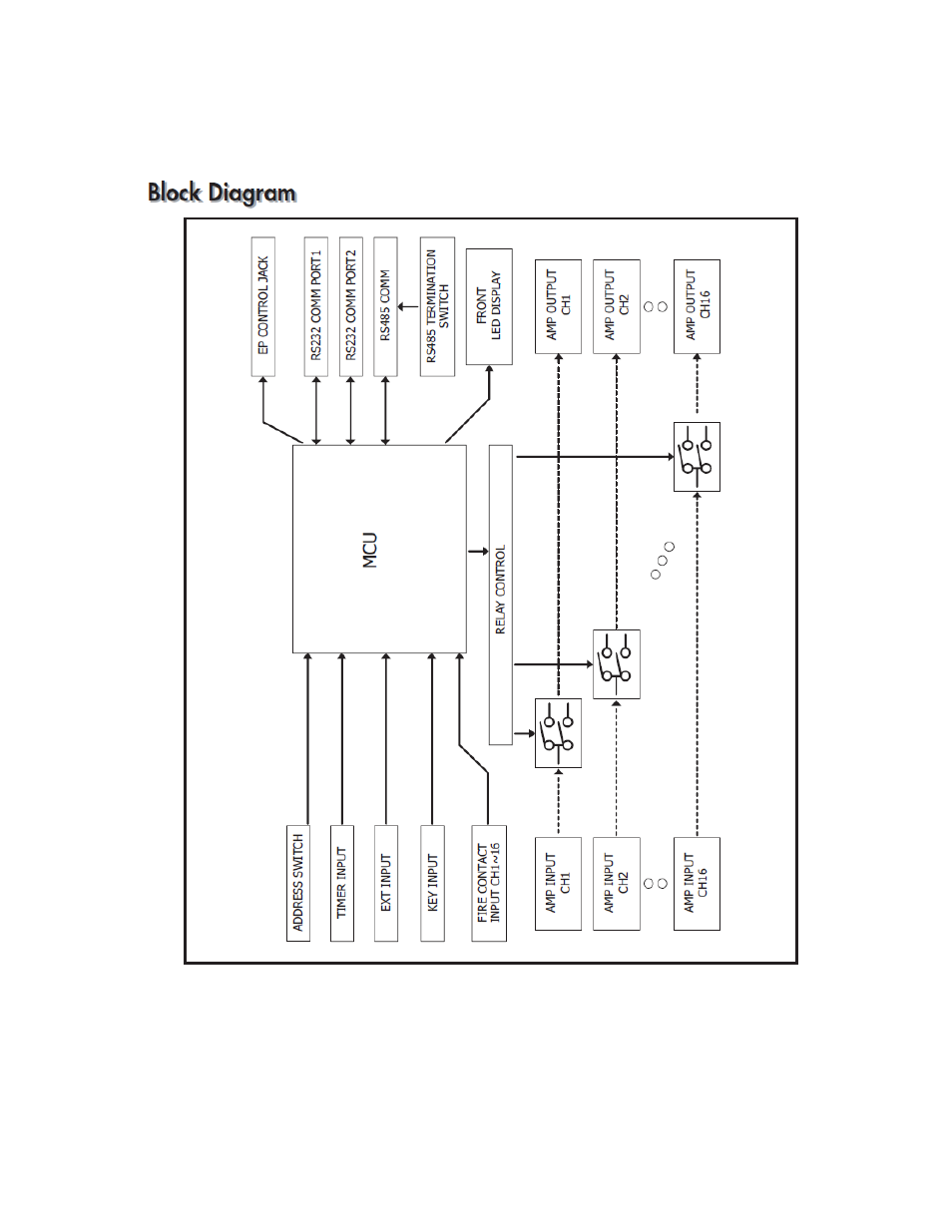 Inter-M ECS-6216S User Manual | Page 12 / 14