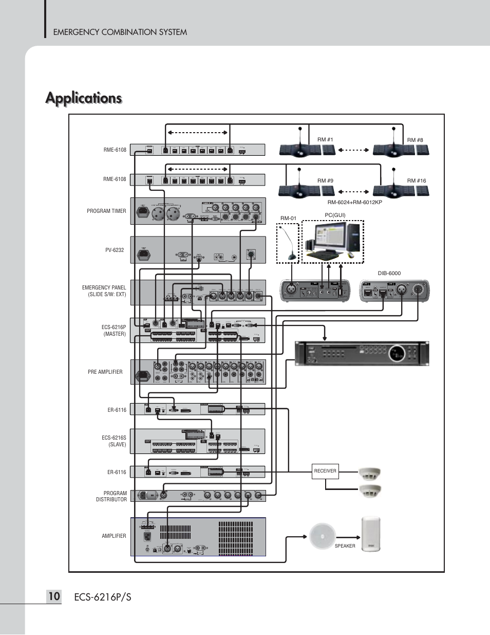 Applications, Ecs-6216p/s | Inter-M ECS-6216P User Manual | Page 12 / 16