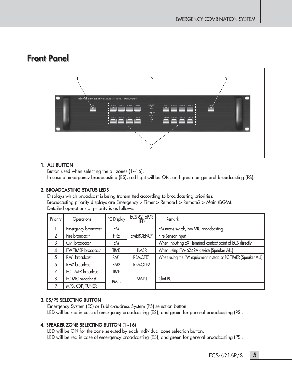 Front panel | Inter-M ECS-6216P User Manual | Page 7 / 16