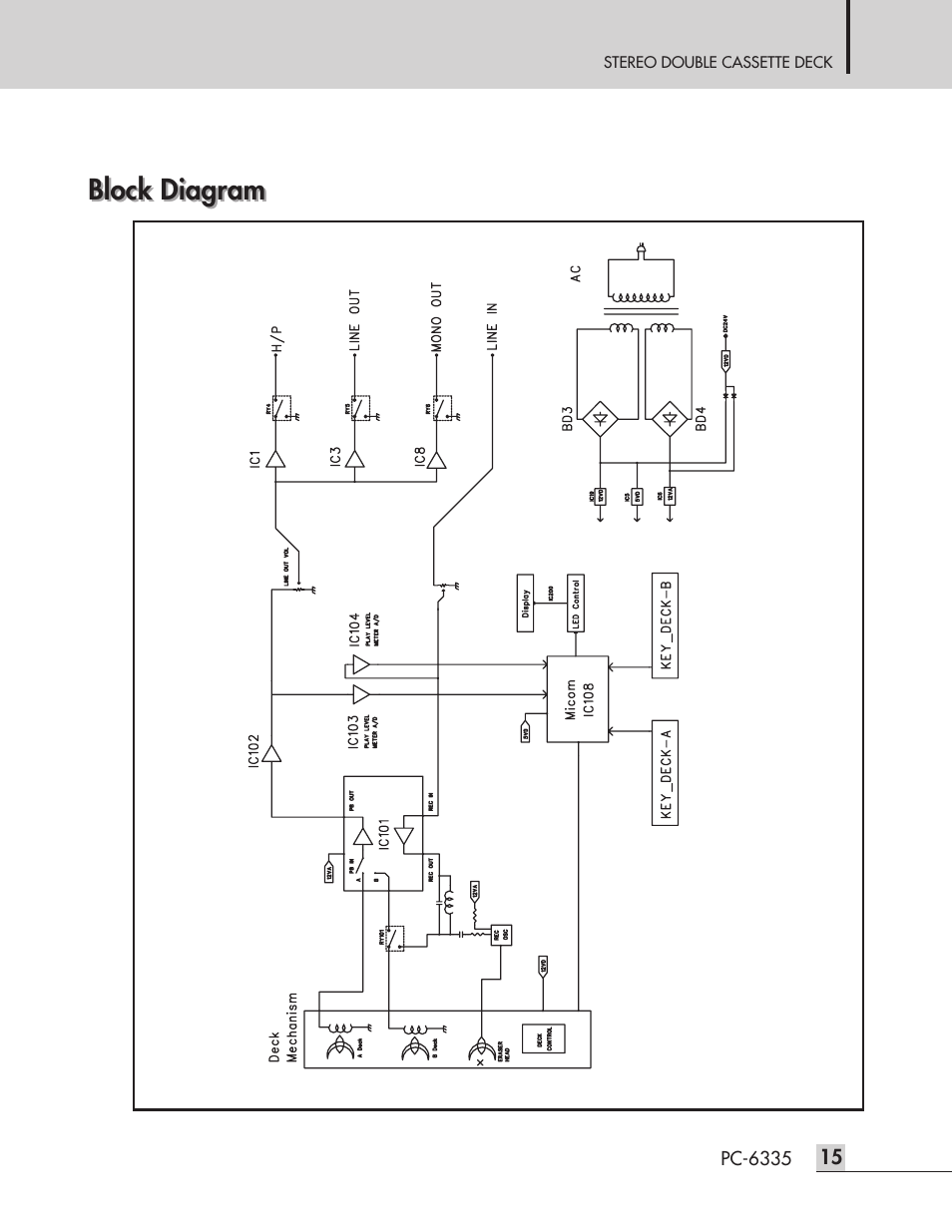Block diagram | Inter-M PC-6335 User Manual | Page 17 / 24