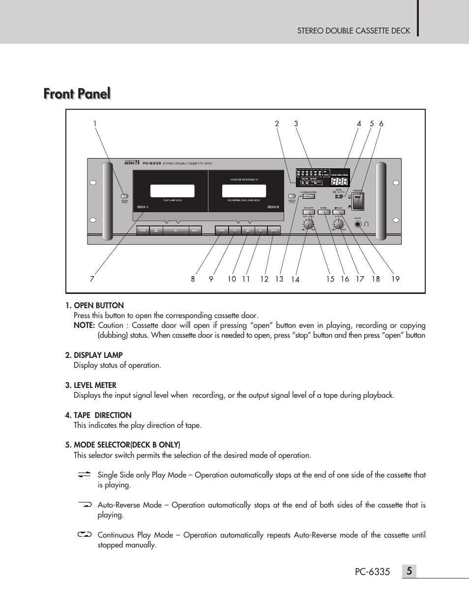 Front panel | Inter-M PC-6335 User Manual | Page 7 / 24