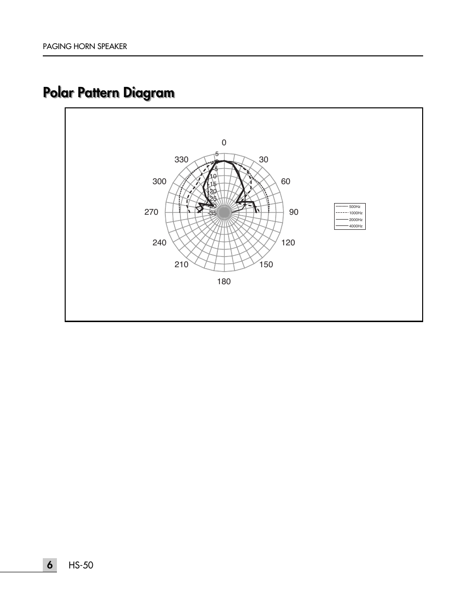 Polar pattern diagram | Inter-M HS-50 User Manual | Page 9 / 11