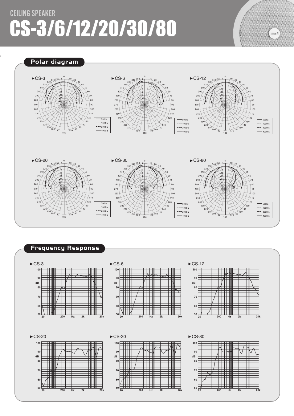 Ceiling speaker, Polar diagram frequency response | Inter-M CS-12 User Manual | Page 2 / 4