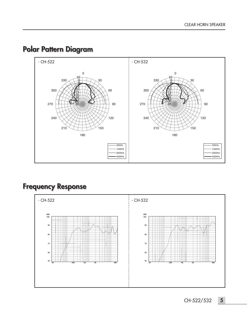 Polar pattern diagram, Frequency response, Clear horn speaker | Inter-M CH-532 User Manual | Page 7 / 11
