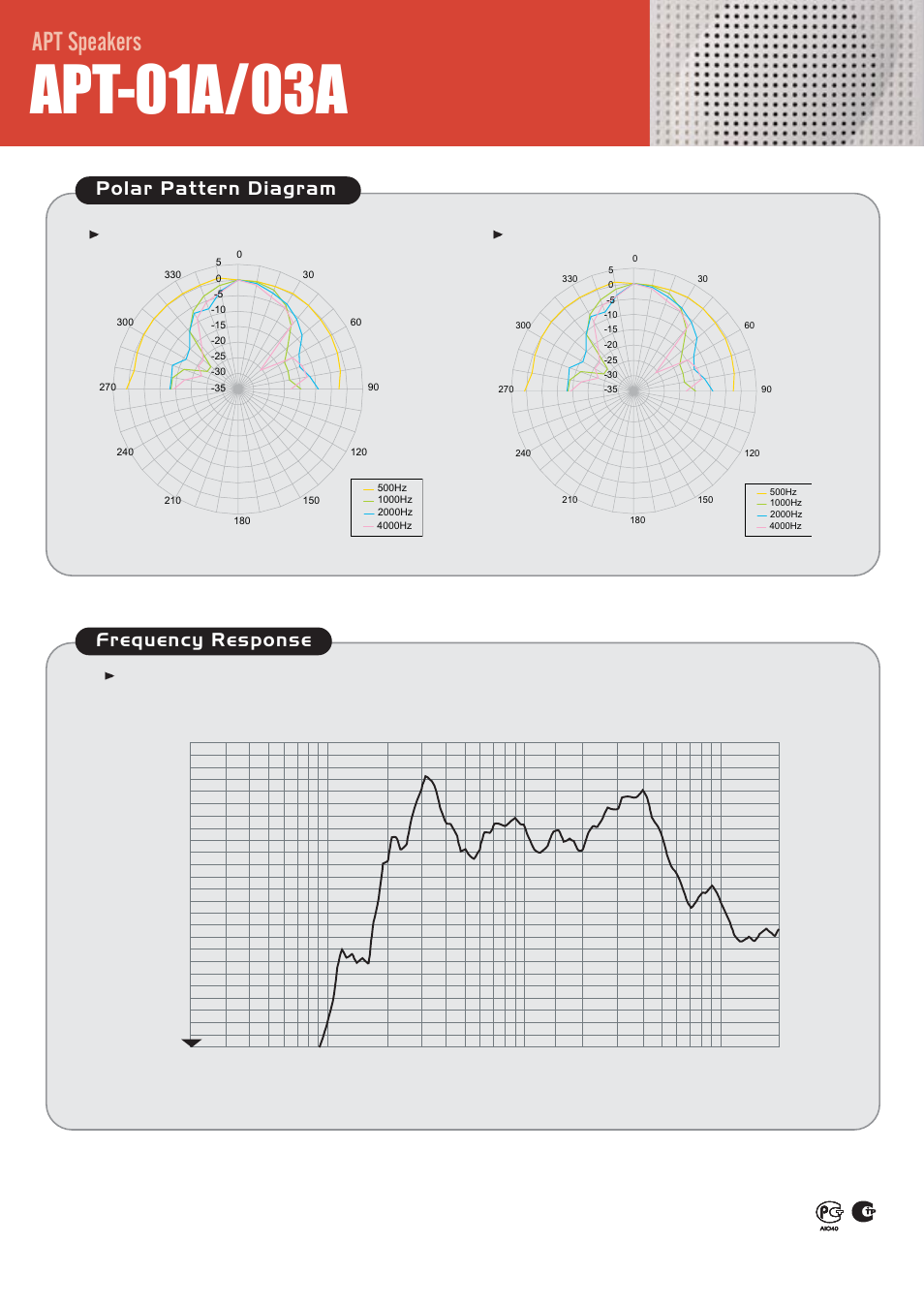 Apt-01a/03a, Apt speakers, Polar pattern diagram frequency response | Inter-m corporation | Inter-M APT-03A User Manual | Page 2 / 2