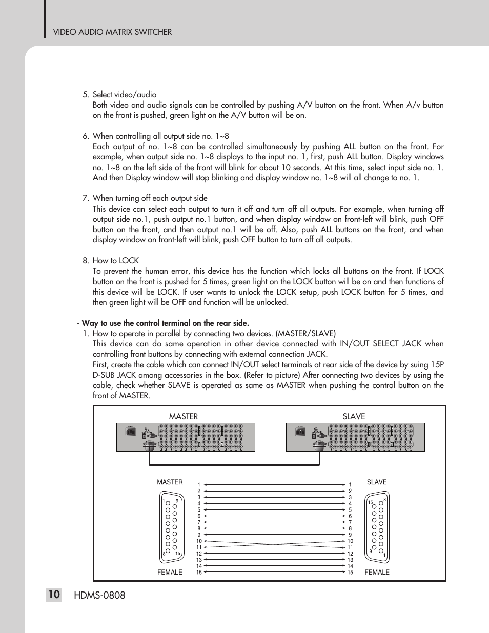 Inter-M HDMS-0808 User Manual | Page 12 / 23