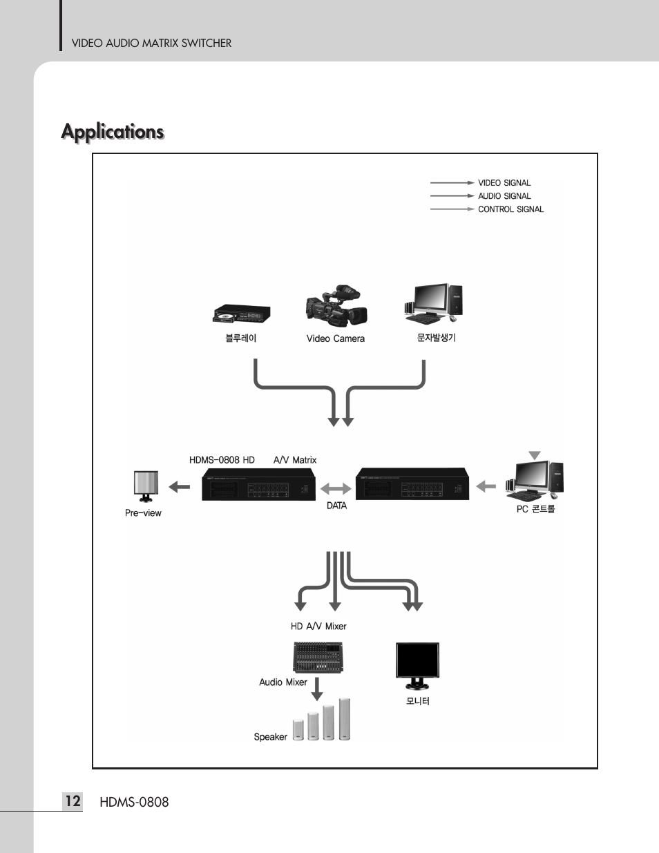 Applications | Inter-M HDMS-0808 User Manual | Page 14 / 23