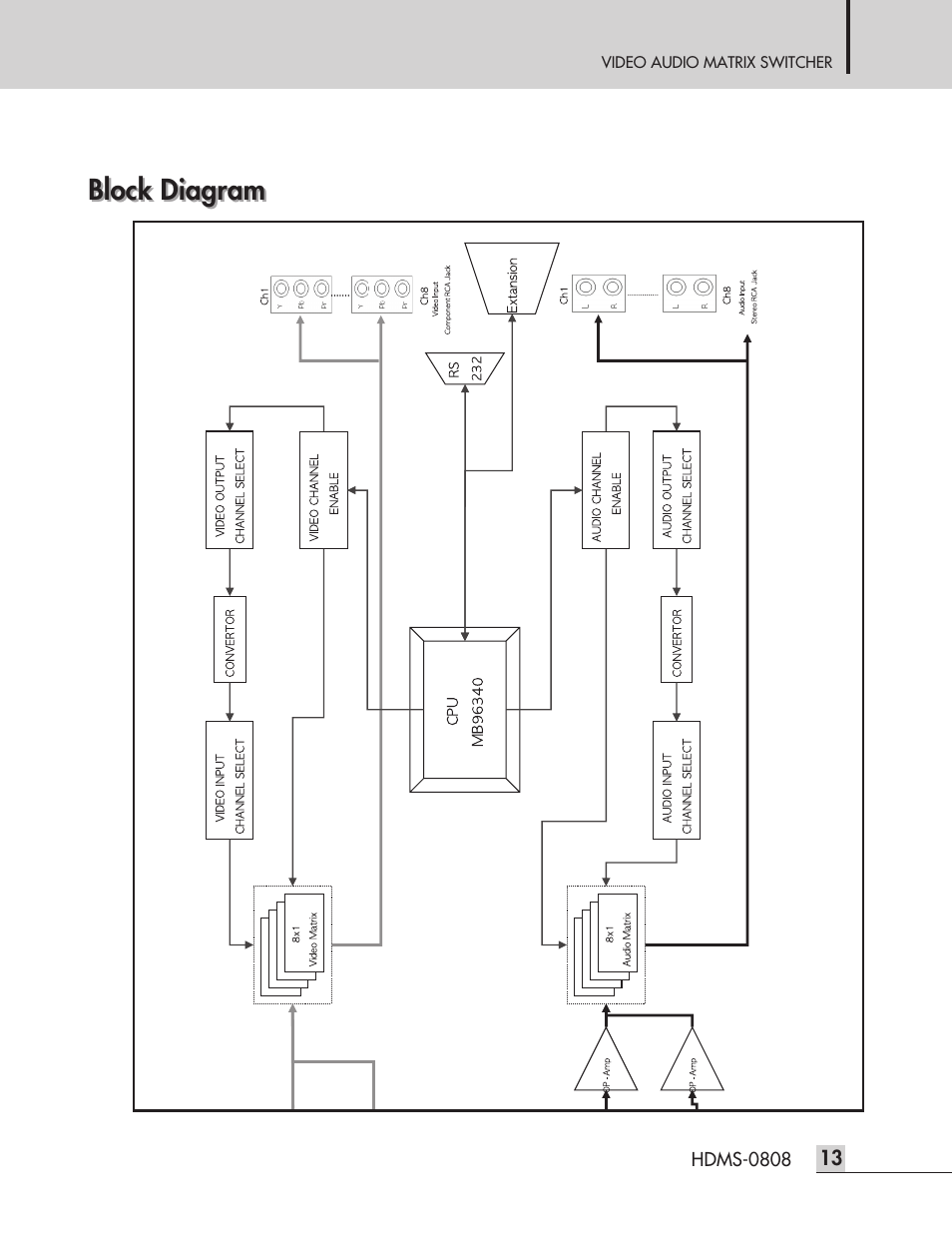 Block diagram | Inter-M HDMS-0808 User Manual | Page 15 / 23