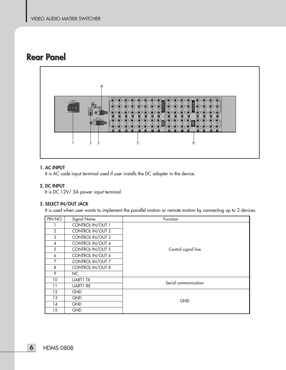 Rear panel | Inter-M HDMS-0808 User Manual | Page 8 / 23