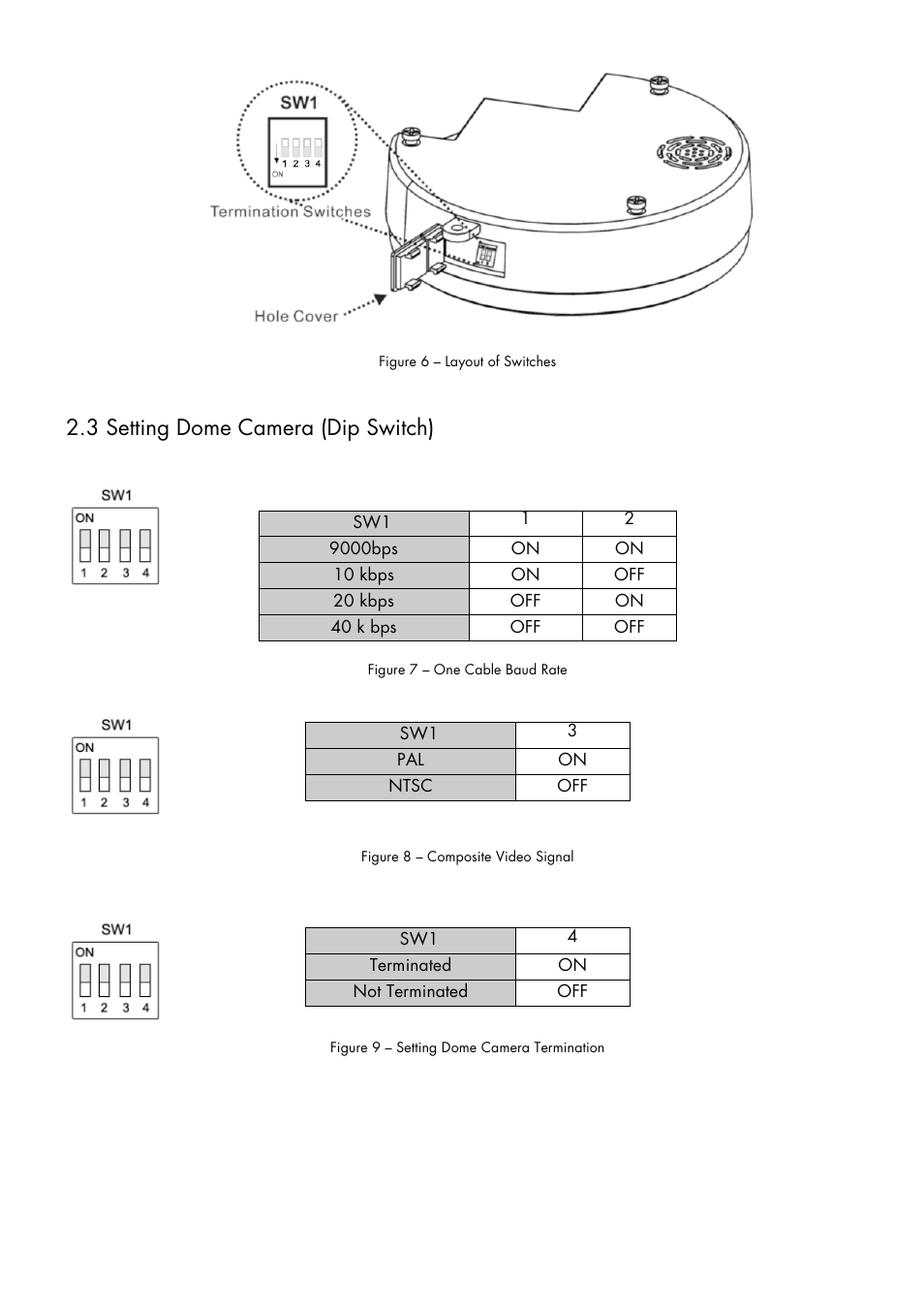 3 setting dome camera (dip switch) | Inter-M HDRC-Z440 User Manual | Page 7 / 36