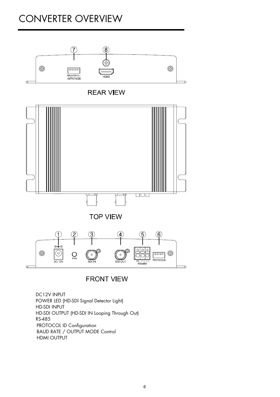 Converter overview | Inter-M HDMC-01 User Manual | Page 5 / 12