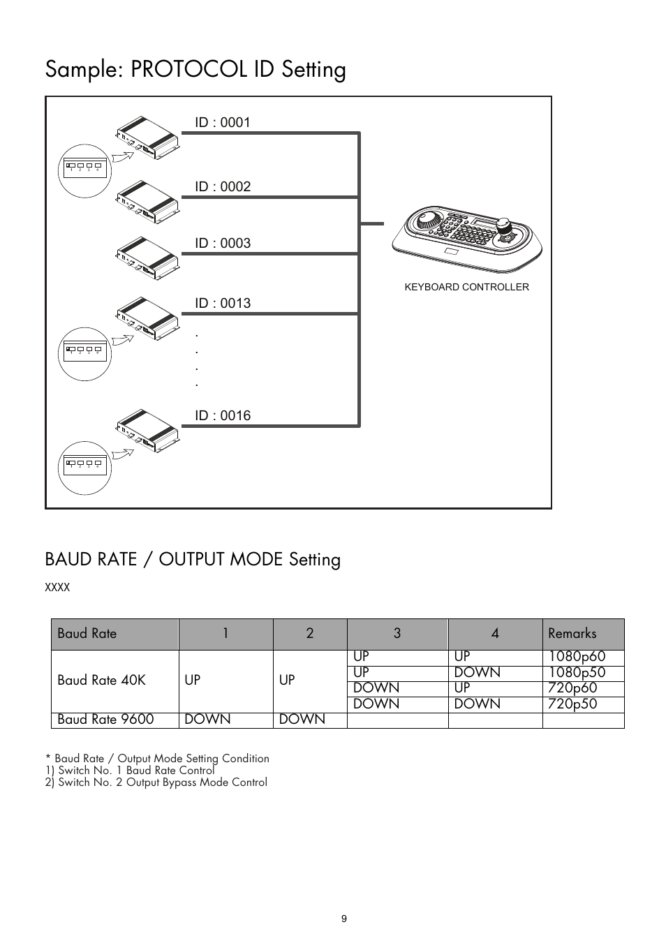 Sample: protocol id setting, Baud rate / output mode setting | Inter-M HDMC-01 User Manual | Page 8 / 12