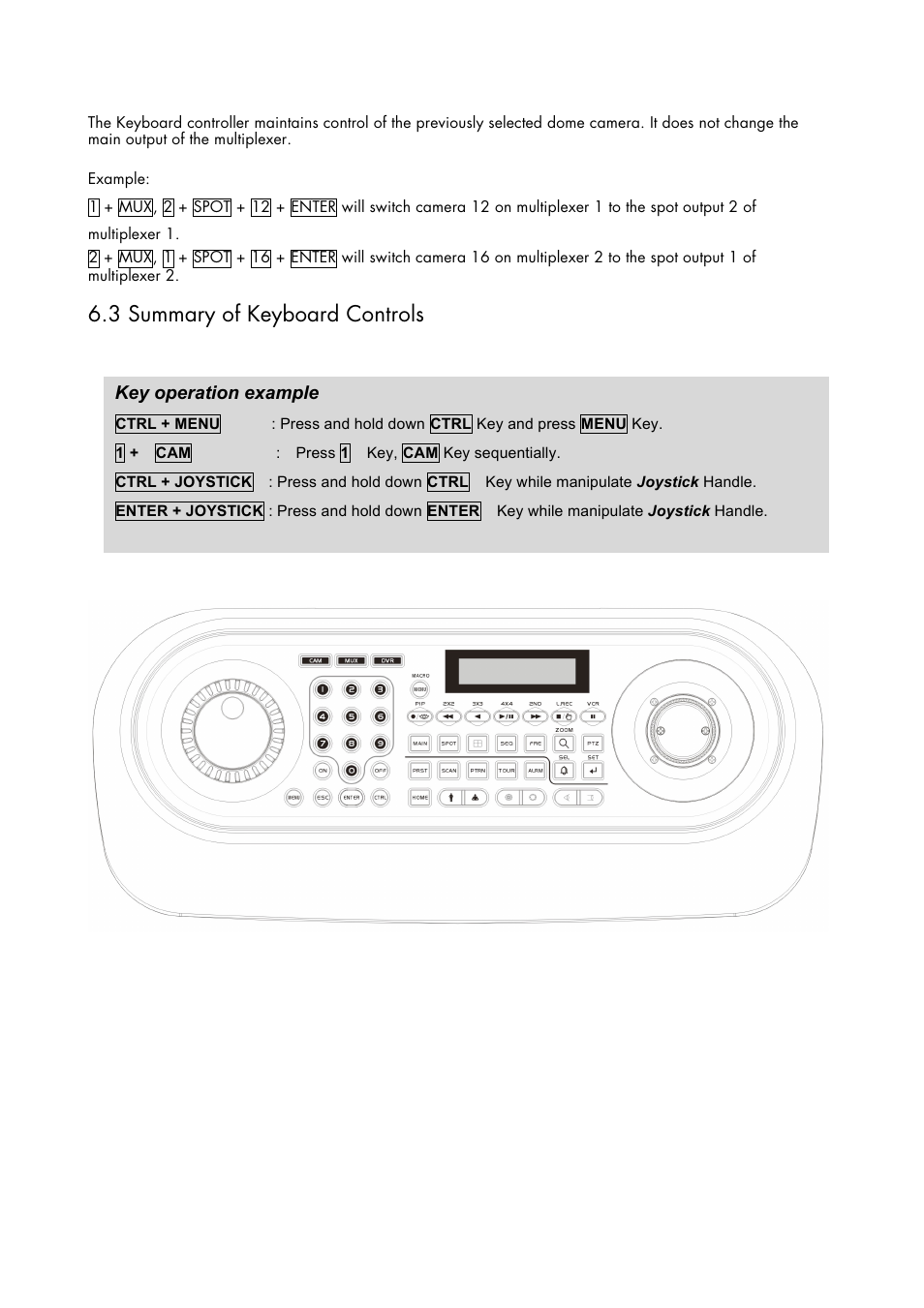 3 summary of keyboard controls | Inter-M HDCC-400 User Manual | Page 31 / 48