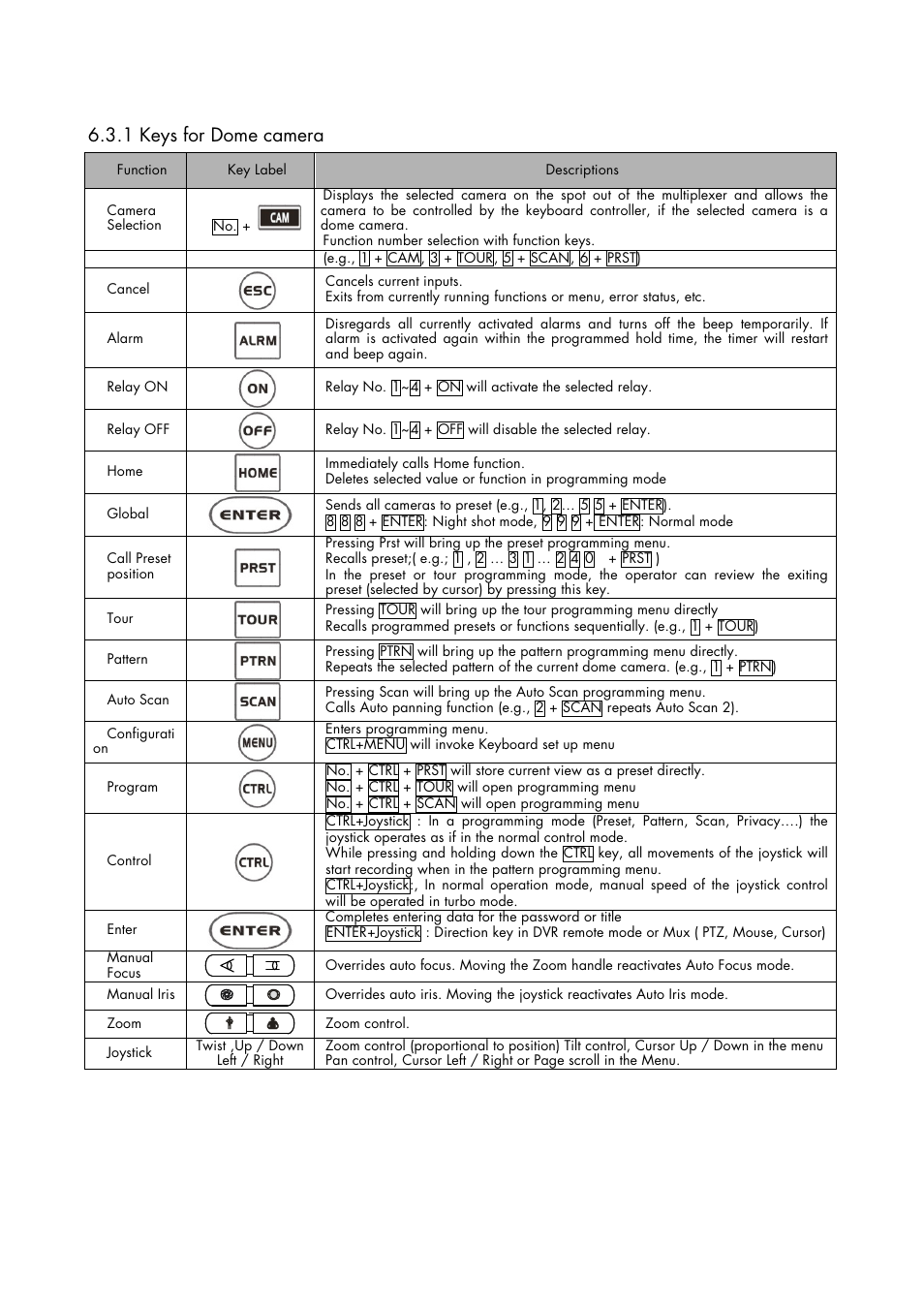 1 keys for dome camera | Inter-M HDCC-400 User Manual | Page 32 / 48