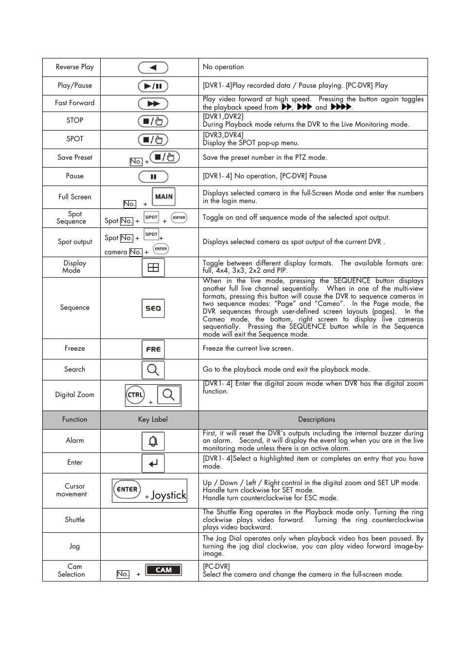 Joystick | Inter-M HDCC-400 User Manual | Page 34 / 48