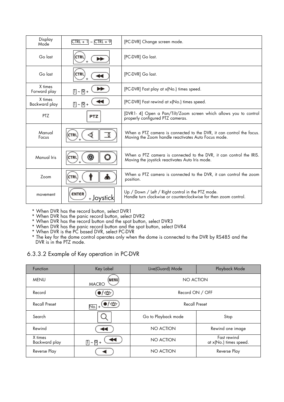 Joystick, 2 example of key operation in pc-dvr | Inter-M HDCC-400 User Manual | Page 35 / 48